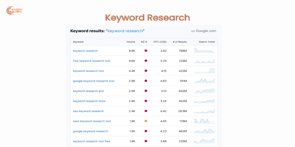 This image depicts Keyword research