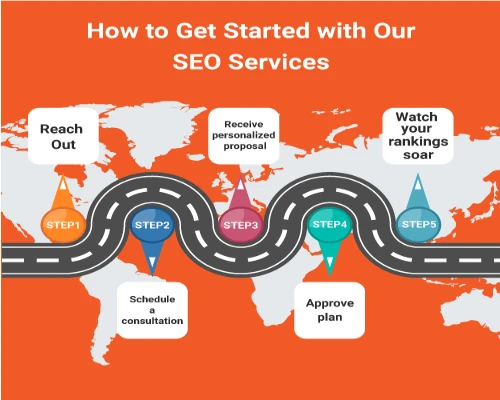 This image depicts how to get started seo services