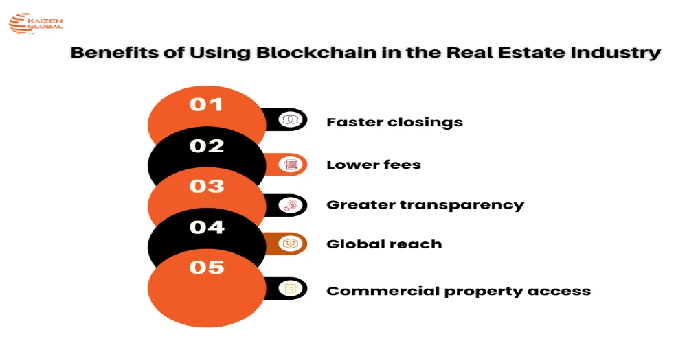 This image depicts Benefits of Using Blockchain in the Real Estate