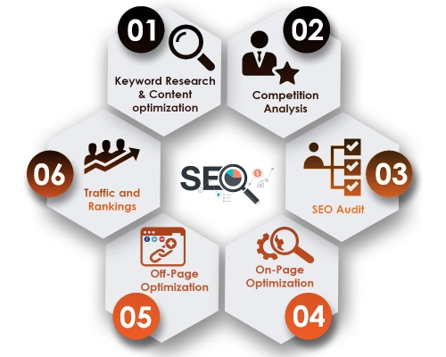 Optimized Marketing Synergy